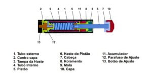 CONSTRUÇÃO AMR