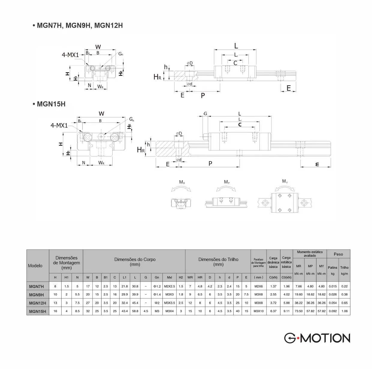 Dimensional MGN